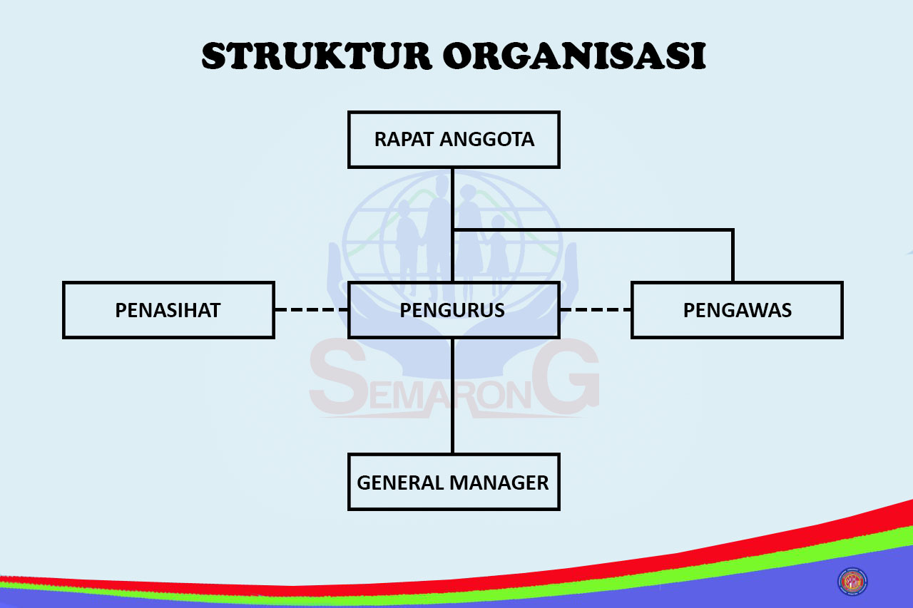 STRUKTUR ORGANISASI